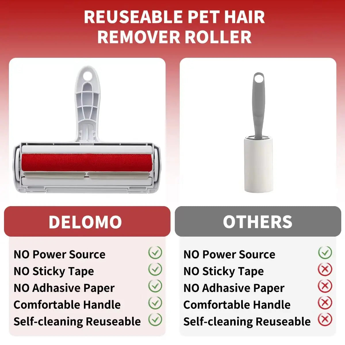 Pet Hair Remover Roller - Dog & Cat Hair Remover with Self-Cleaning Base - Efficient Pet Hair Removal Tool - Perfect for Furniture